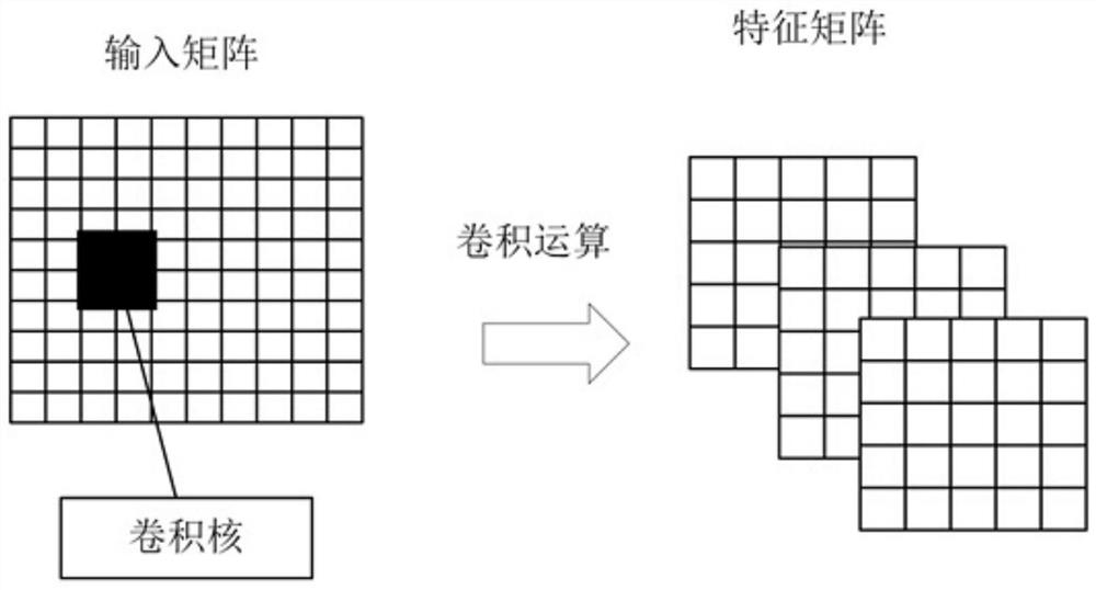 Cement rotary kiln power consumption prediction method based on convolution-gating recurrent neural network