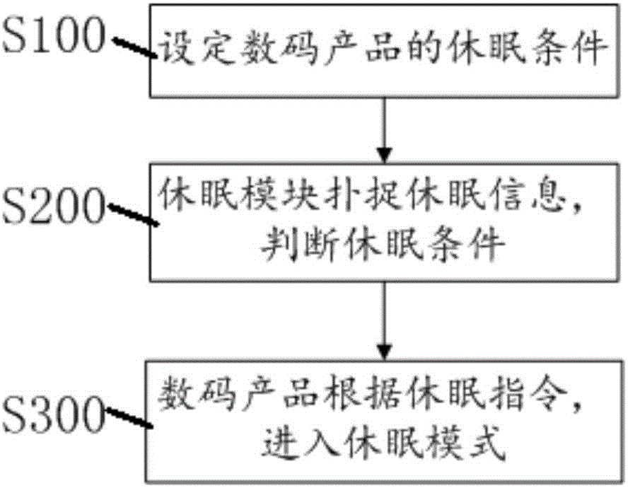 Digital product and sleep management method thereof