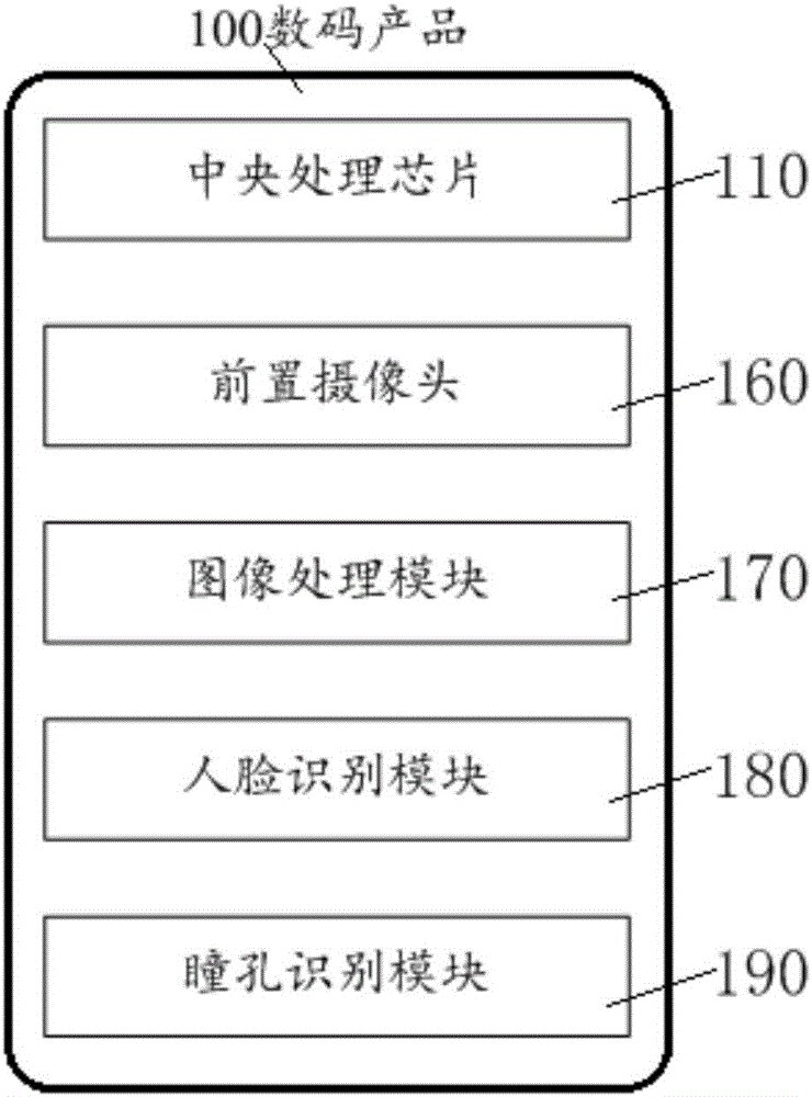 Digital product and sleep management method thereof