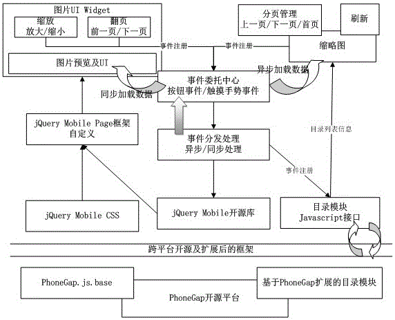 Phonegap cross-platform media extension framework based on android platform