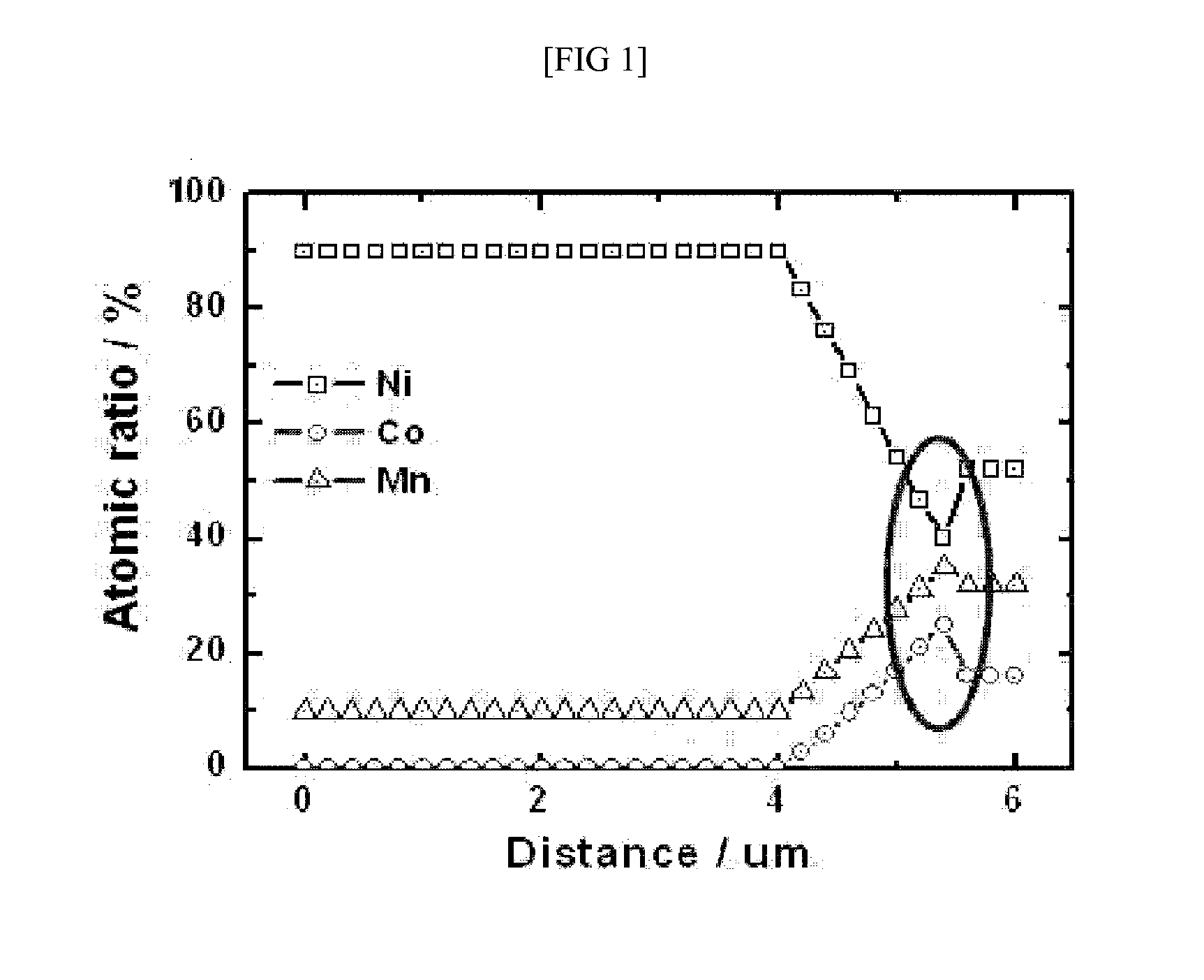 Method of preparing cathode active material precursor for lithium rechargeable battery, cathode active material precursor for lithium rechargeable battery prepared thereby, and cathode active material formed using the cathode active material precursor