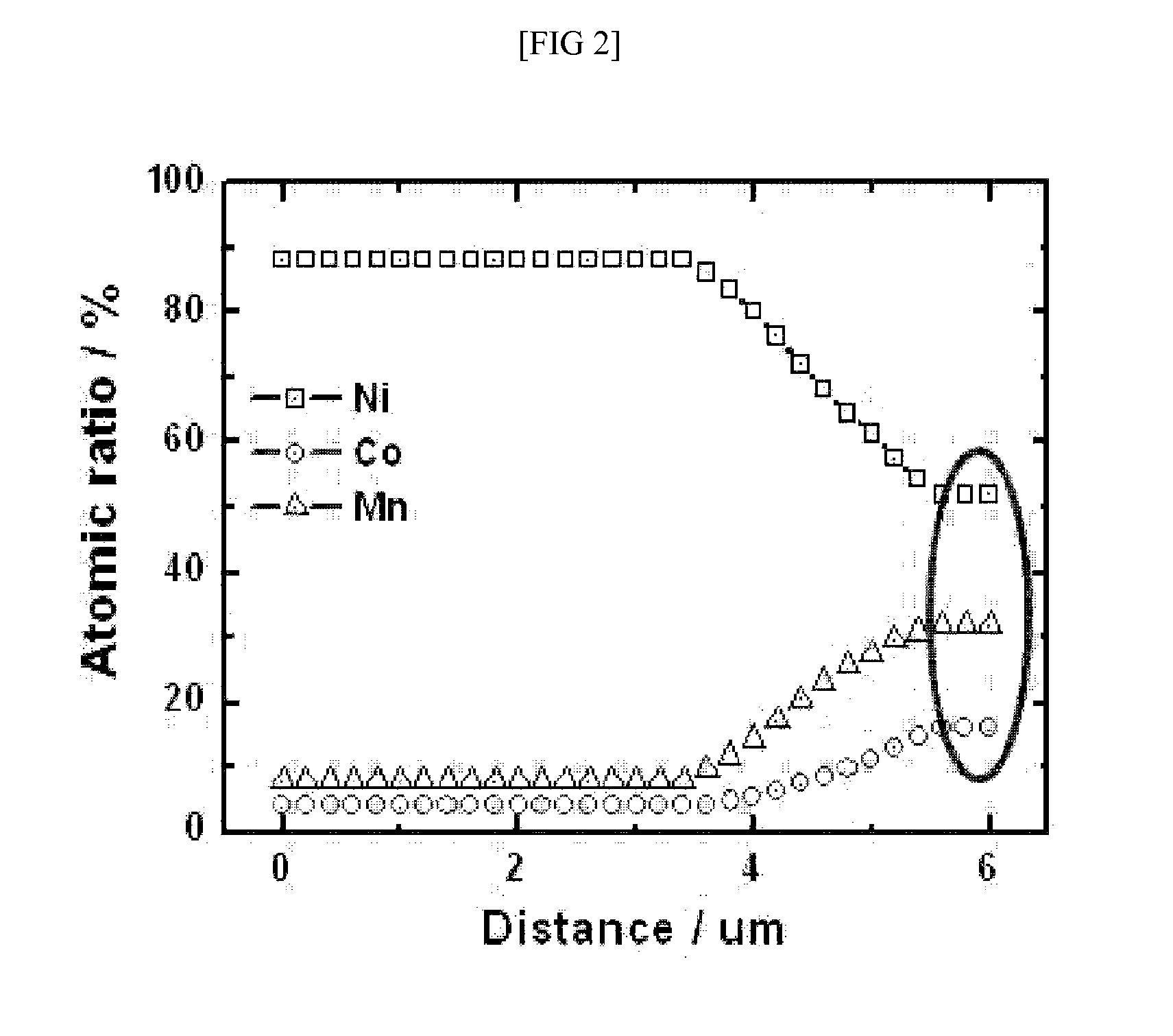 Method of preparing cathode active material precursor for lithium rechargeable battery, cathode active material precursor for lithium rechargeable battery prepared thereby, and cathode active material formed using the cathode active material precursor