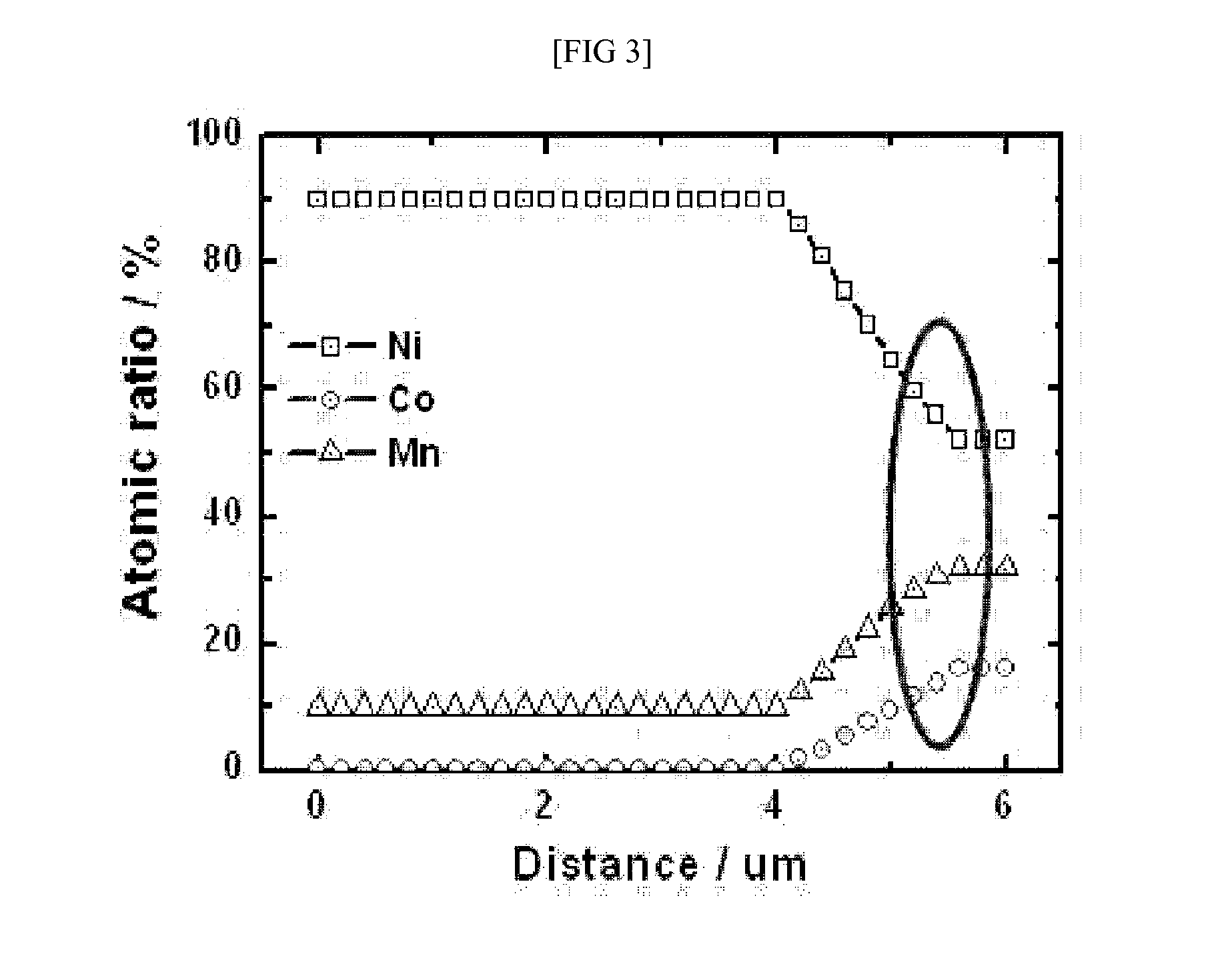 Method of preparing cathode active material precursor for lithium rechargeable battery, cathode active material precursor for lithium rechargeable battery prepared thereby, and cathode active material formed using the cathode active material precursor