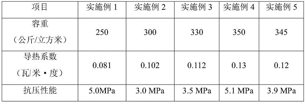 A kind of wall building material and preparation method thereof