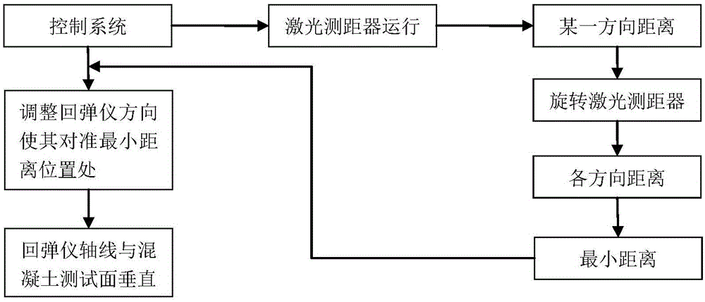 Telescopic rebound detection device and use method thereof