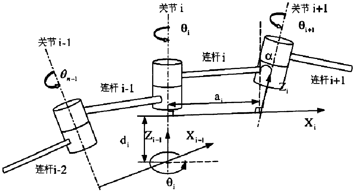 Multi-task mechanical arm posture detecting and error compensating method