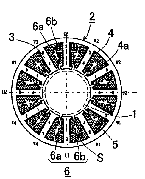Method of forming stator coils of electric machinery