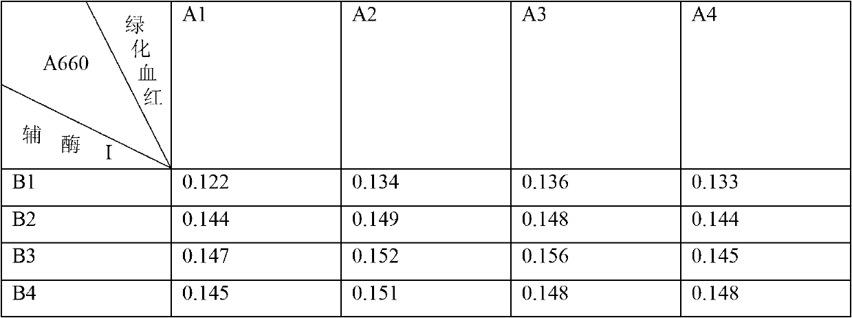 Method for rapid screening of microbial mediums