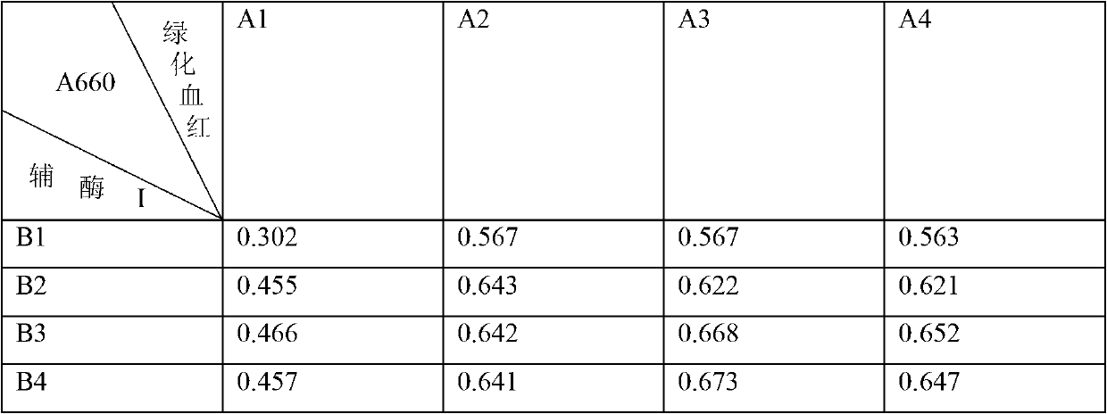 Method for rapid screening of microbial mediums