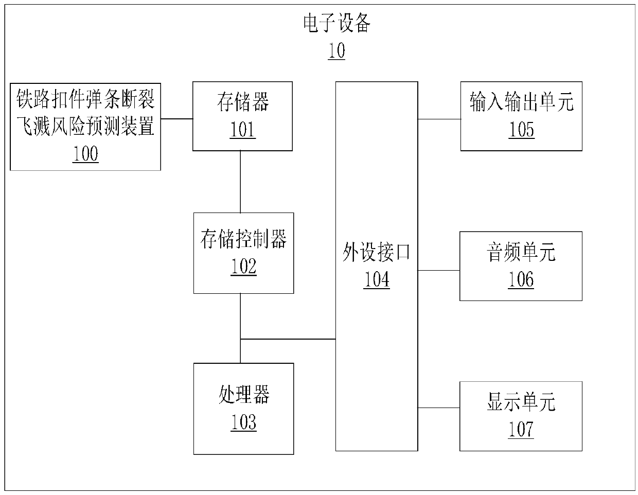 Railway fastener elastic strip breakage splashing risk prediction method and device