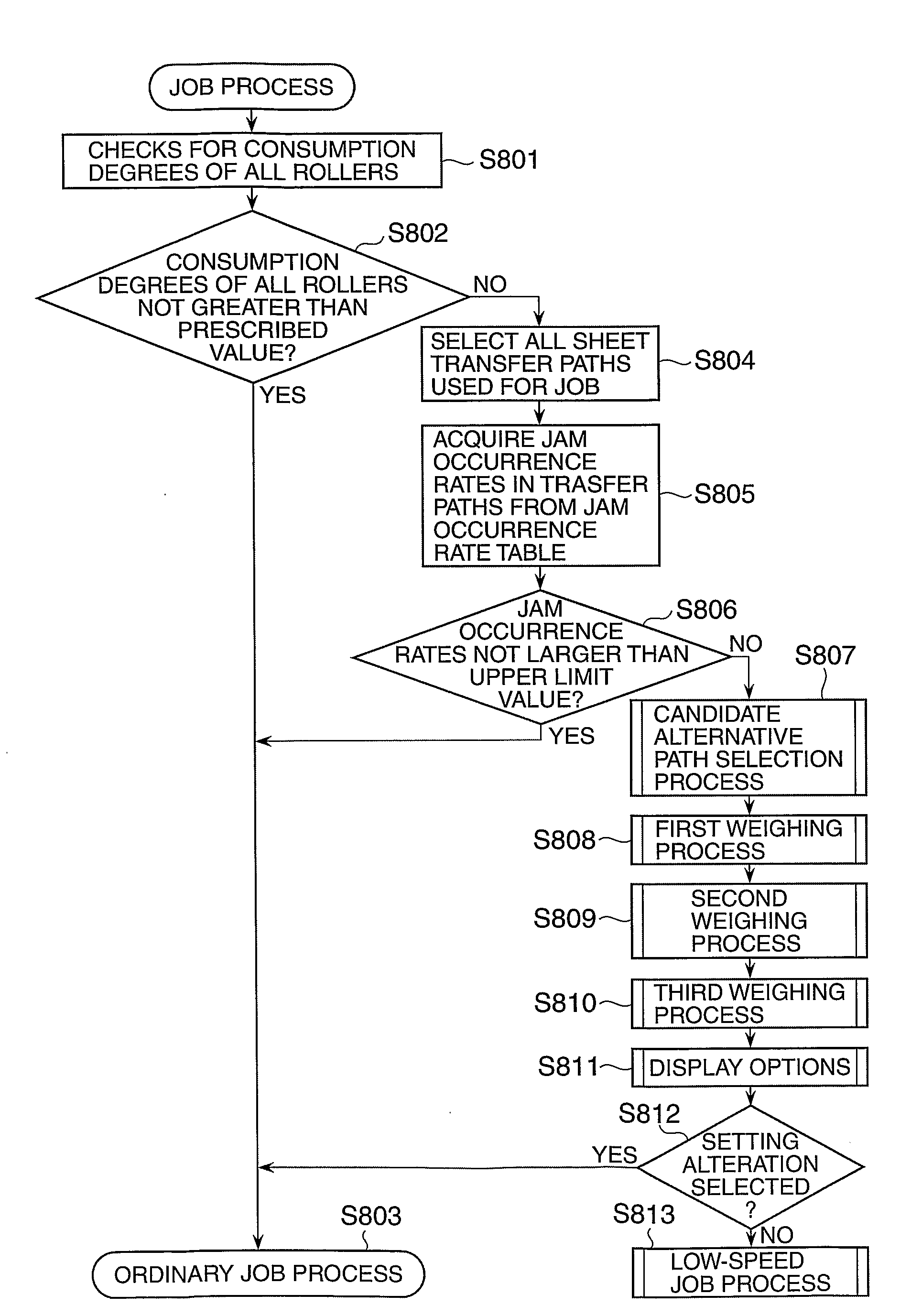 Image forming apparatus, control method therefor, and storage medium storing program for the same