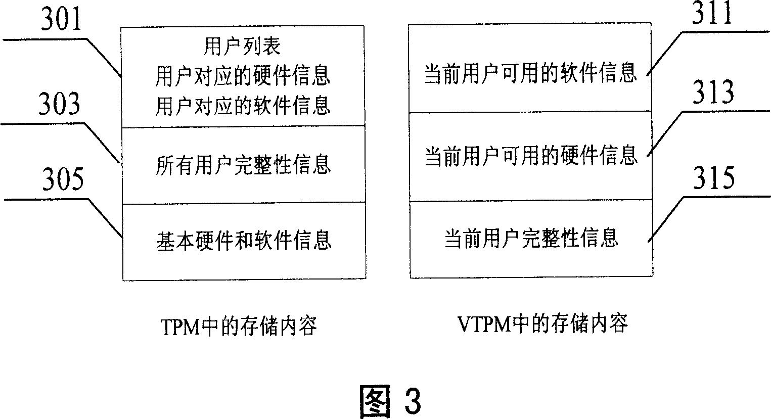 Method and system for allocating and protecting subscriber software-hardware configuration information