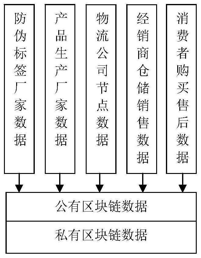 Product information dynamic management system based on block chain