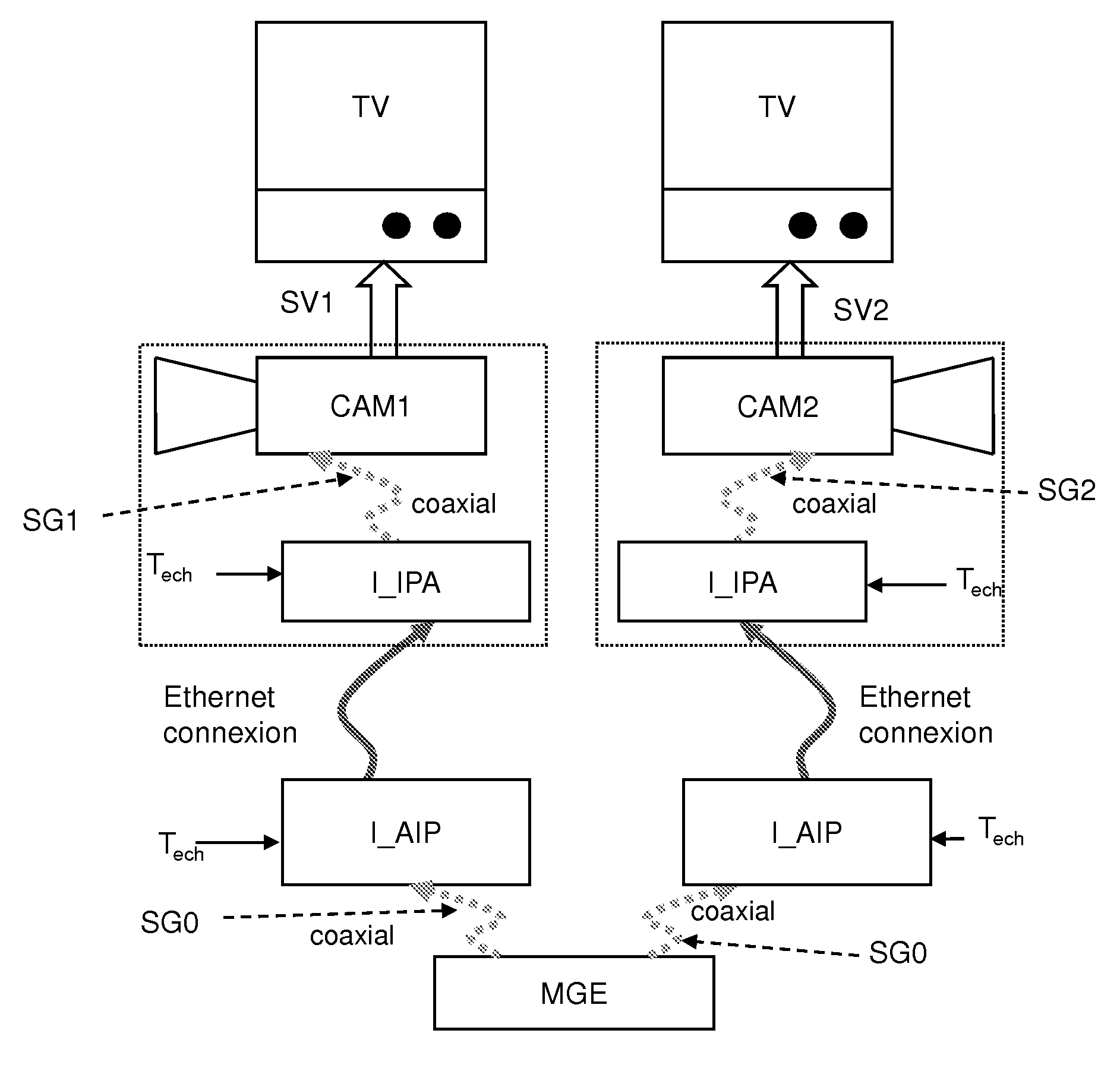 Time labelling associated with an equipment synchronisation system connected to a network