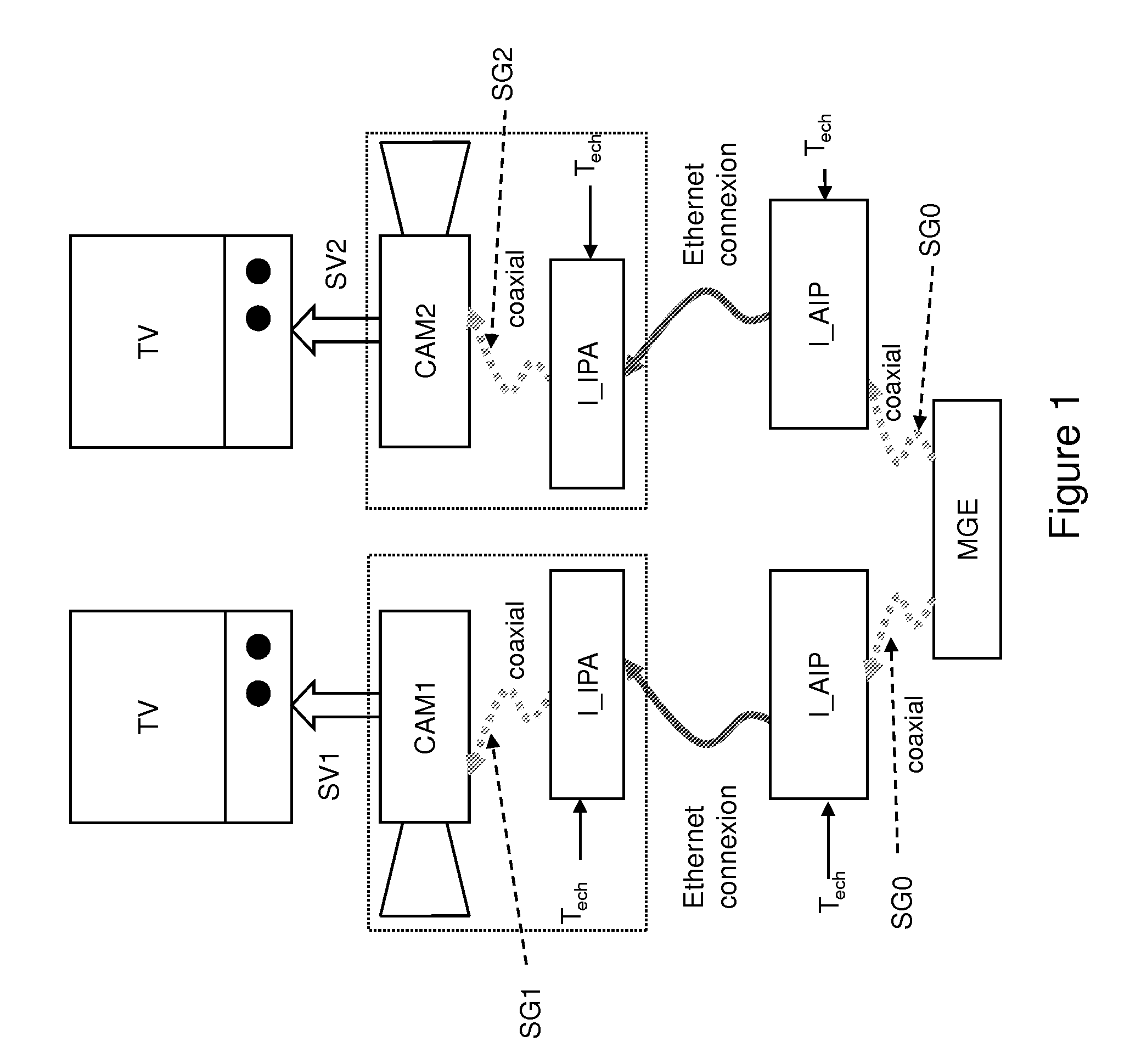 Time labelling associated with an equipment synchronisation system connected to a network