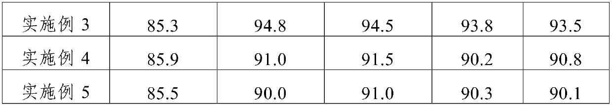 High-temperature phosphorus-bearing cerium-manganese-tin composite denitrification catalyst and preparation method thereof