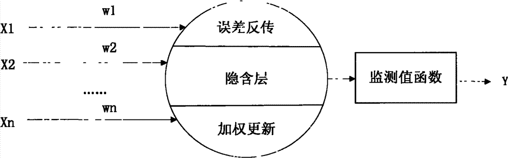 Method, device and system for guaranteeing service quality of combined P2P network