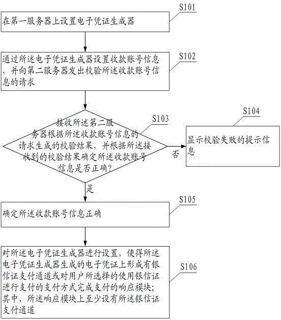 Electronic certificate generation method, payment method and server