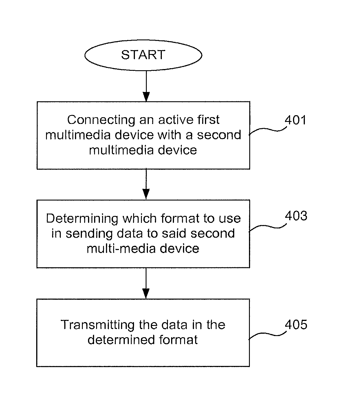 Operation of video source and sink with toggled hot plug detection