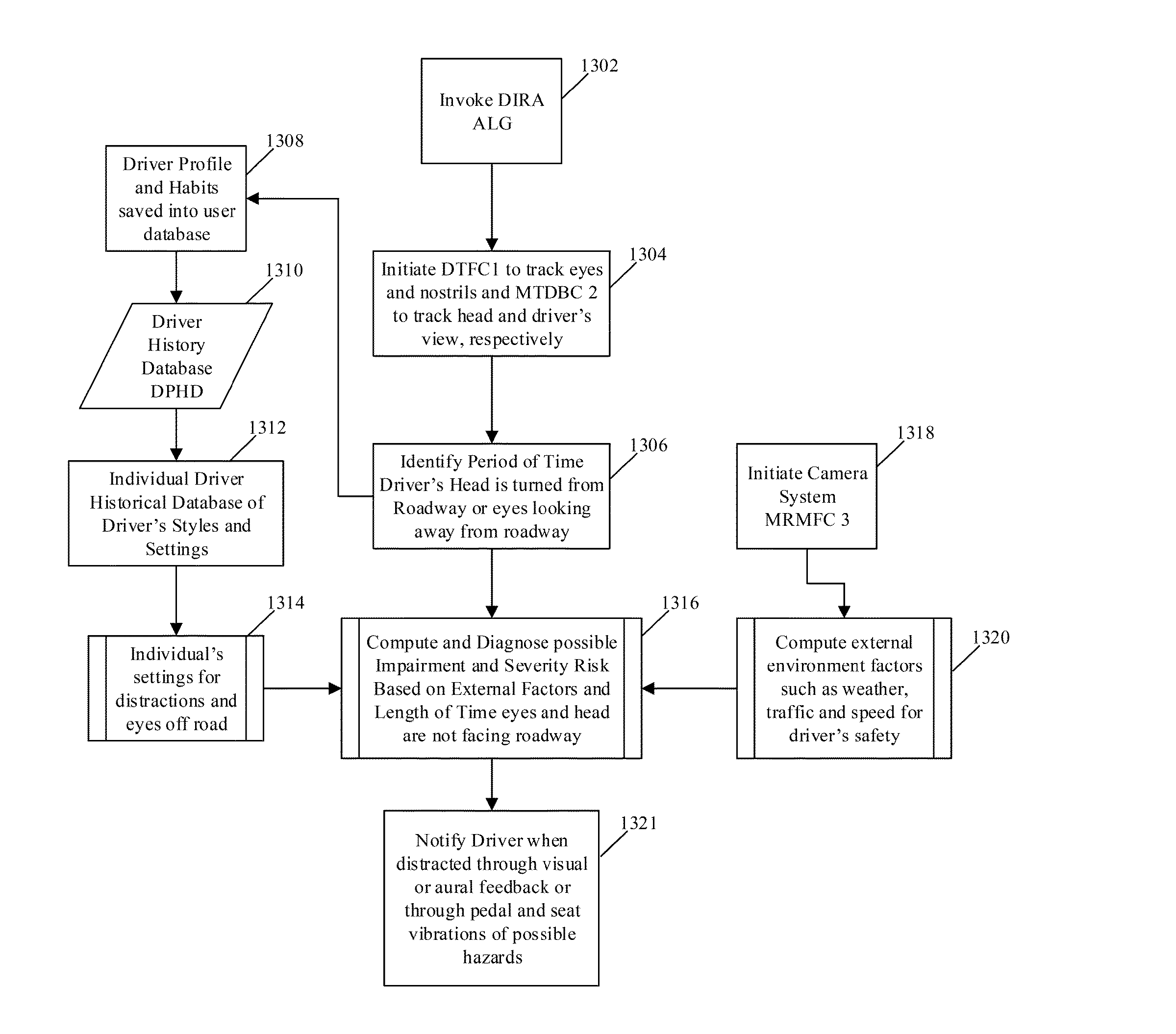 Driving assistance systems and methods