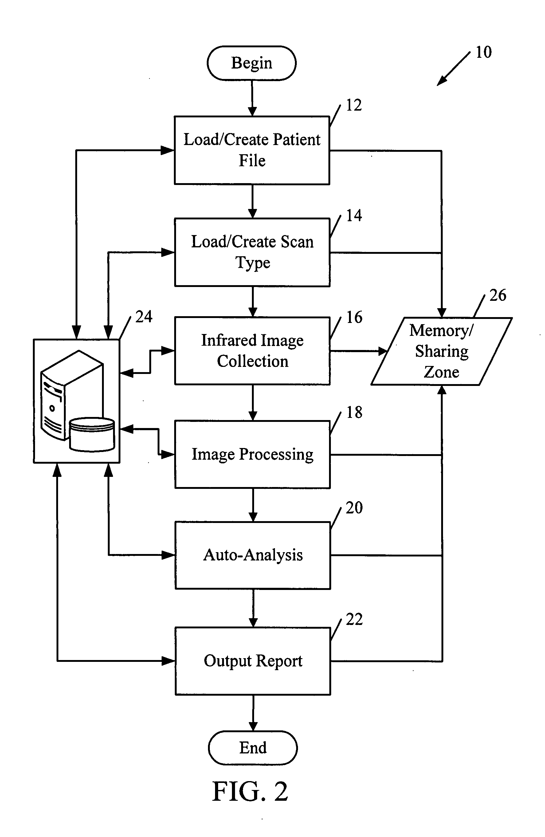 System and method for health evaluation