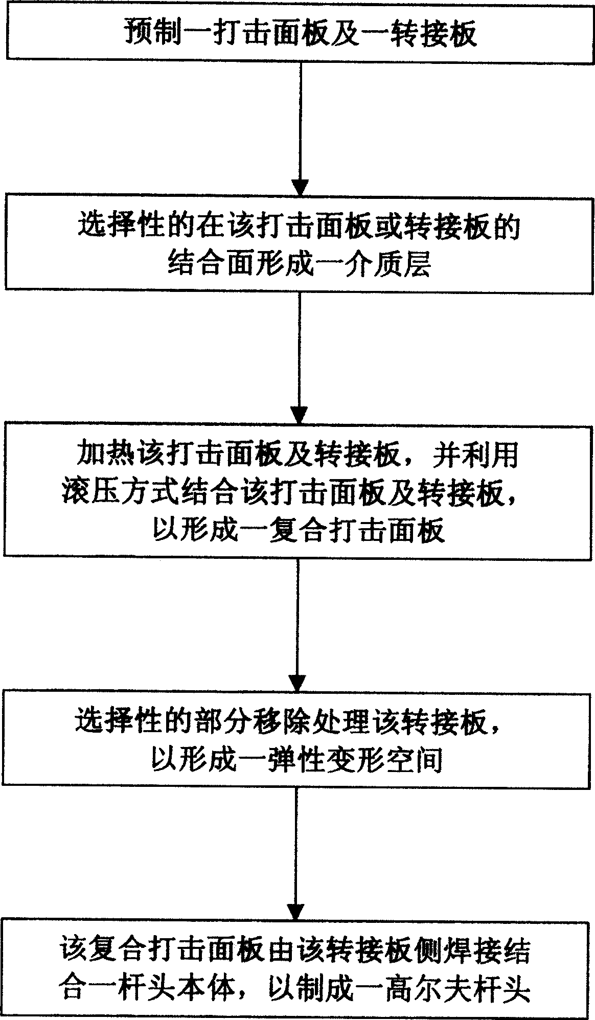 A manufacturing method of golf club heads and beating surface plates