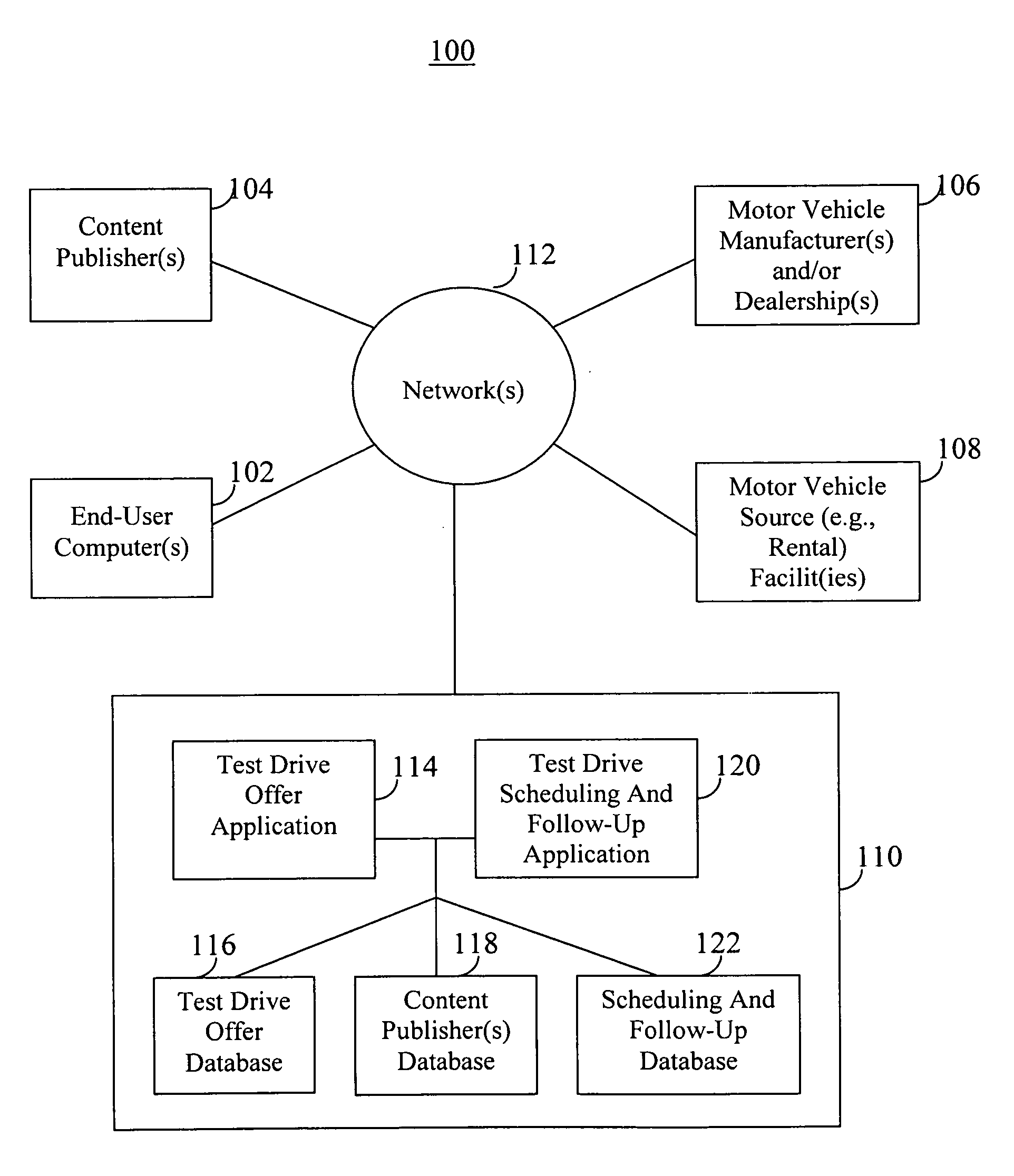 Systems and methods for offering, scheduling, and coordinating follow-up communications regarding test drives of motor vehicles