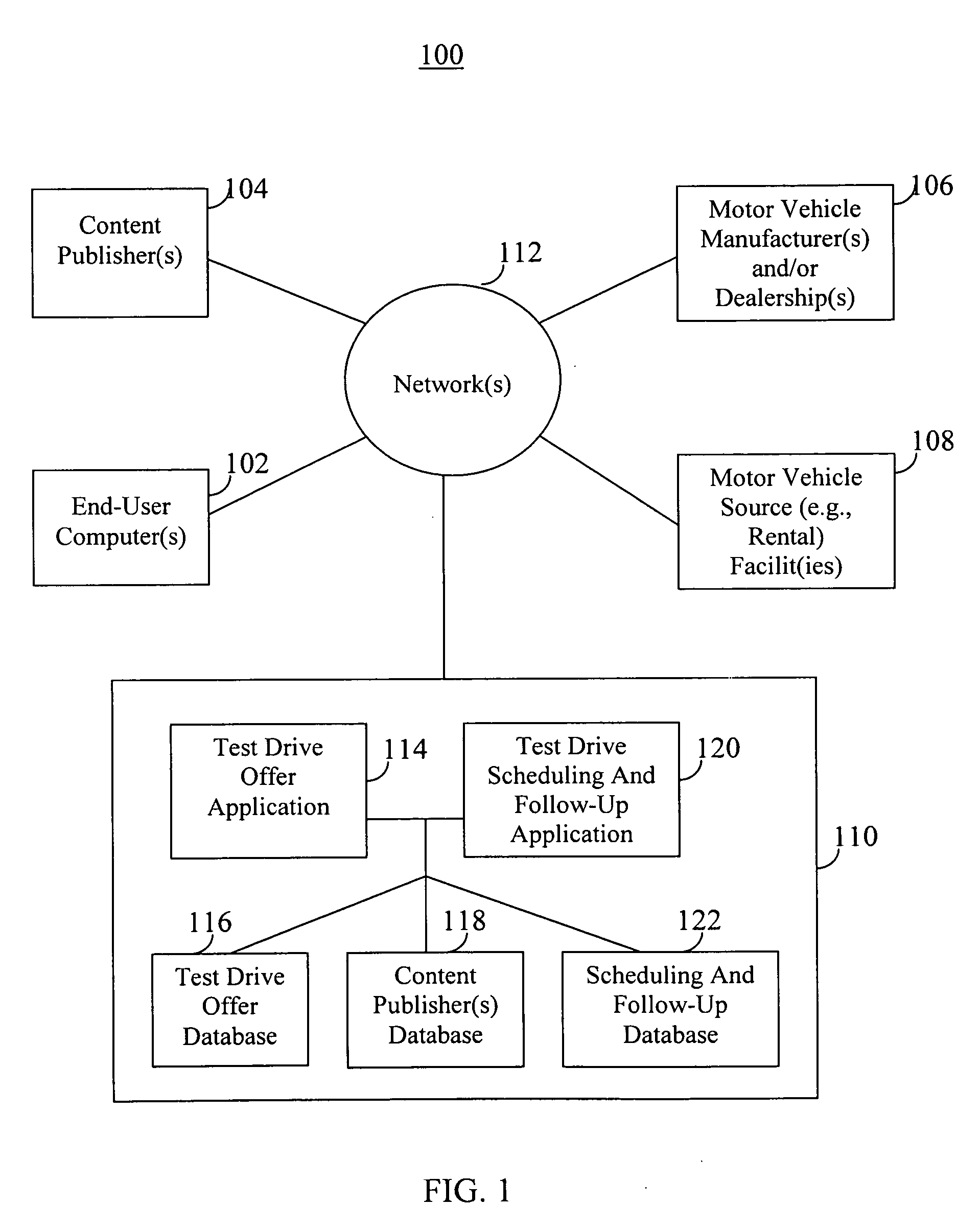 Systems and methods for offering, scheduling, and coordinating follow-up communications regarding test drives of motor vehicles