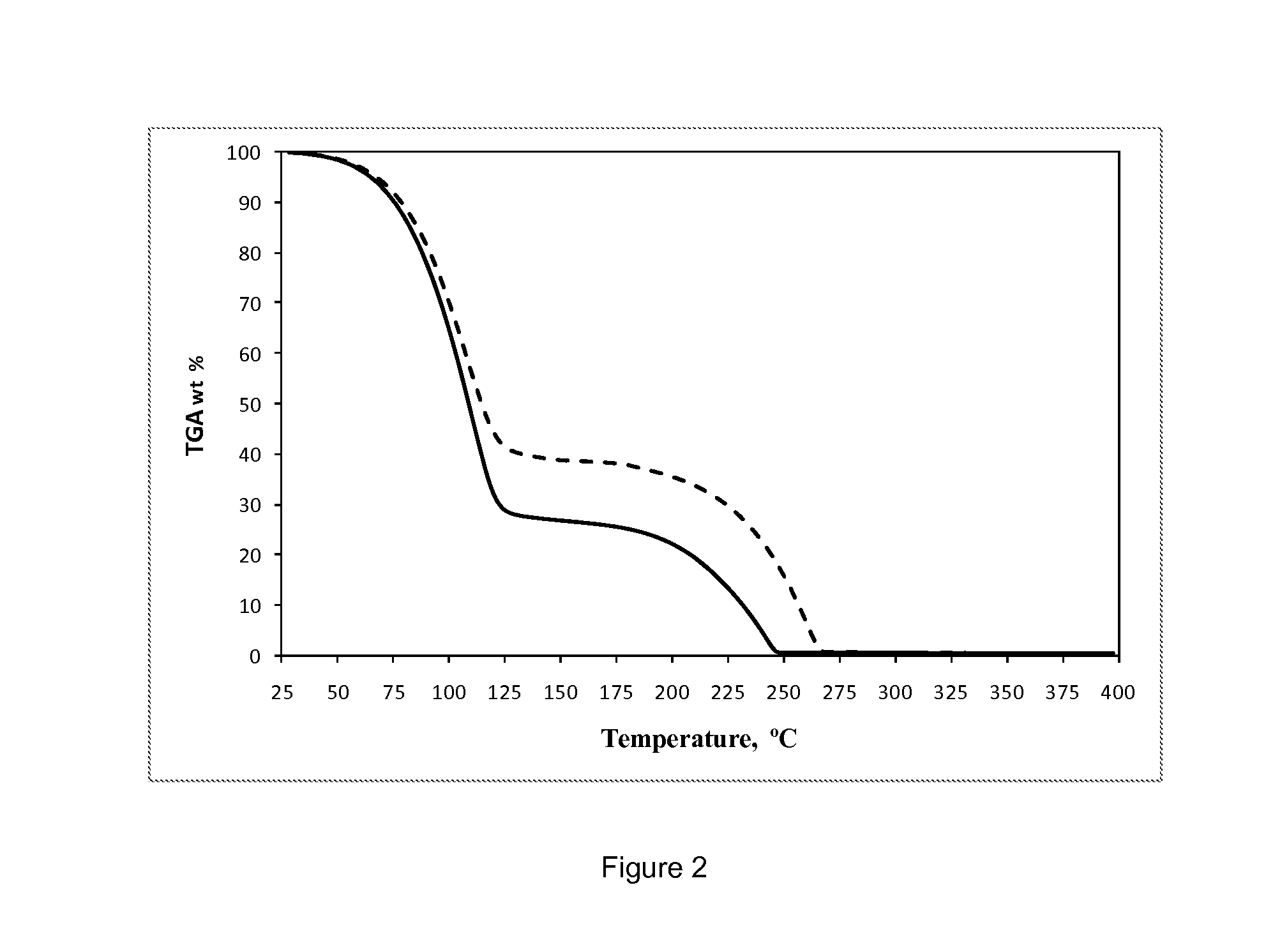 Liquid composition containing aminoether for deposition of metal-containing films