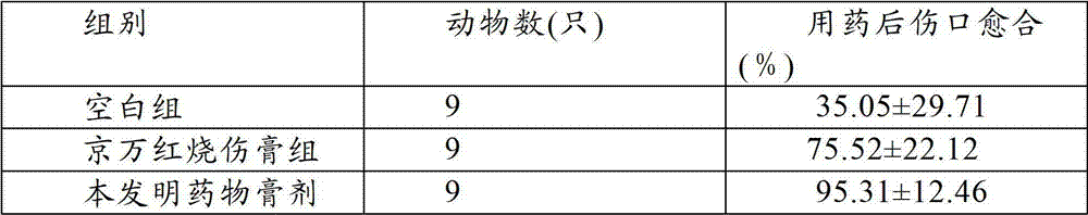 Traditional Chinese medicinal composition for treating cold dampness blood stasis blocking channel type diabetic feet, and its preparation method