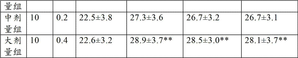 Traditional Chinese medicinal composition for treating cold dampness blood stasis blocking channel type diabetic feet, and its preparation method