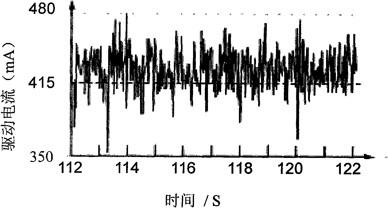 Method for detecting local corrosion of horizontal well sleeve pipe based on retractor drive current analysis