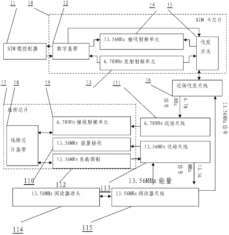 SIM antenna capable of balancing communication distance in mobile payment transfer bridge scheme