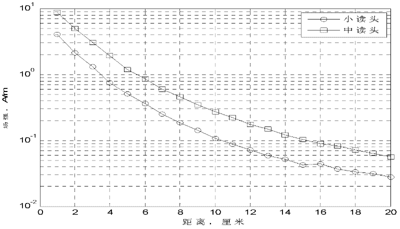 SIM antenna capable of balancing communication distance in mobile payment transfer bridge scheme