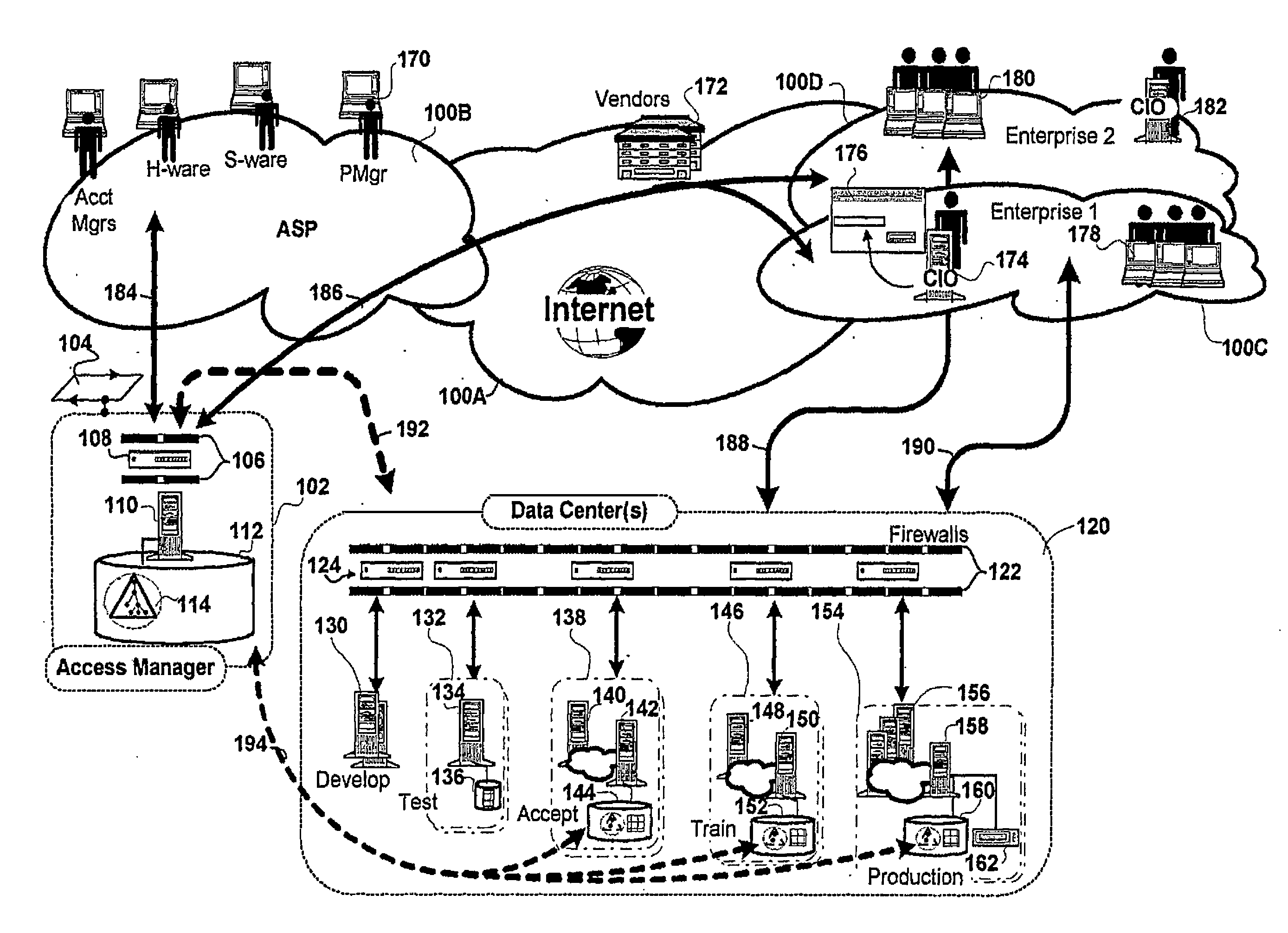 Access management for  controlling access to computer resources