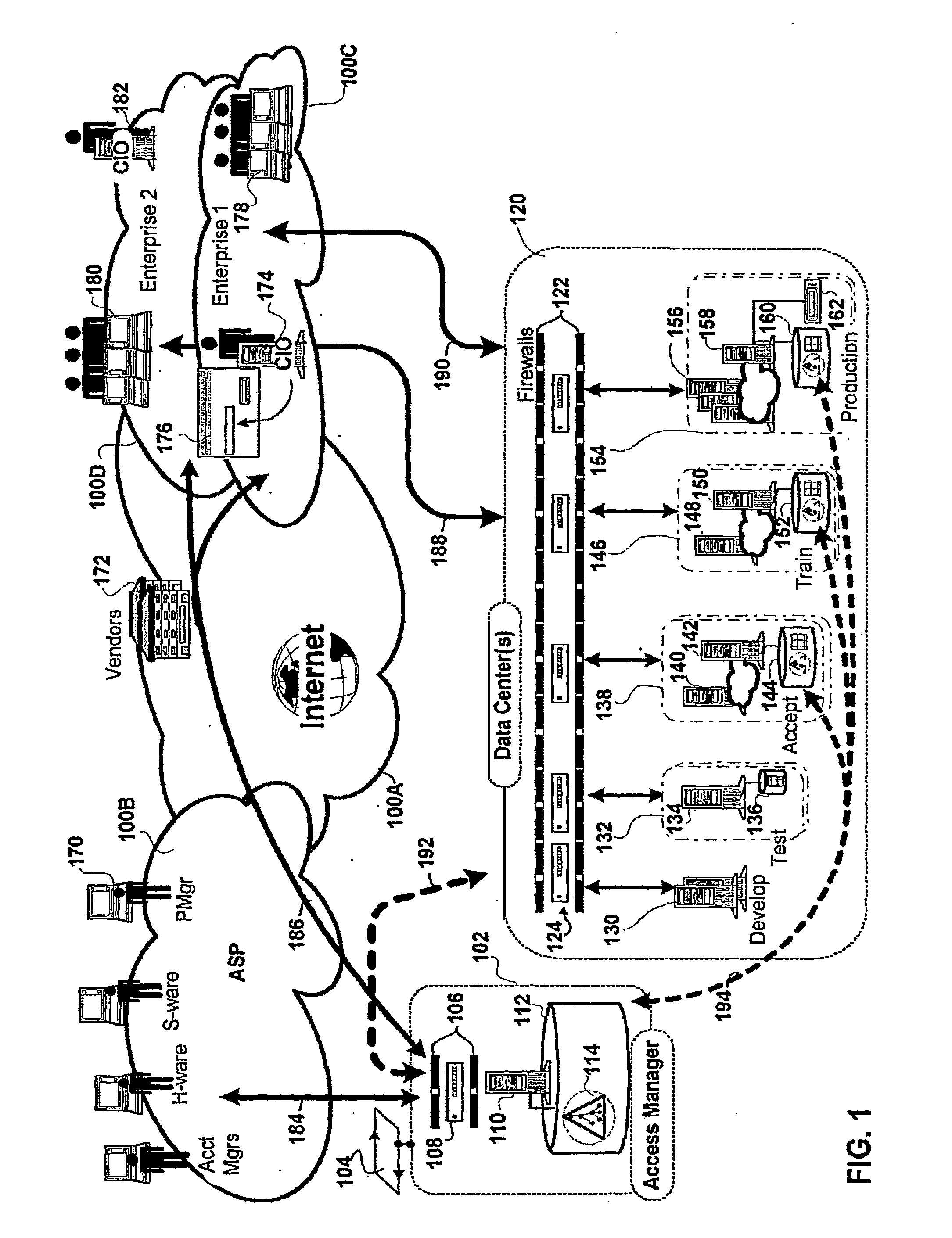 Access management for  controlling access to computer resources