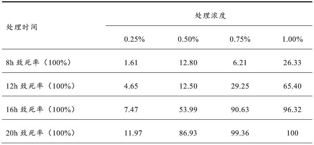 Mutagenesis method of seed lotus phenotypic variation mutant plant