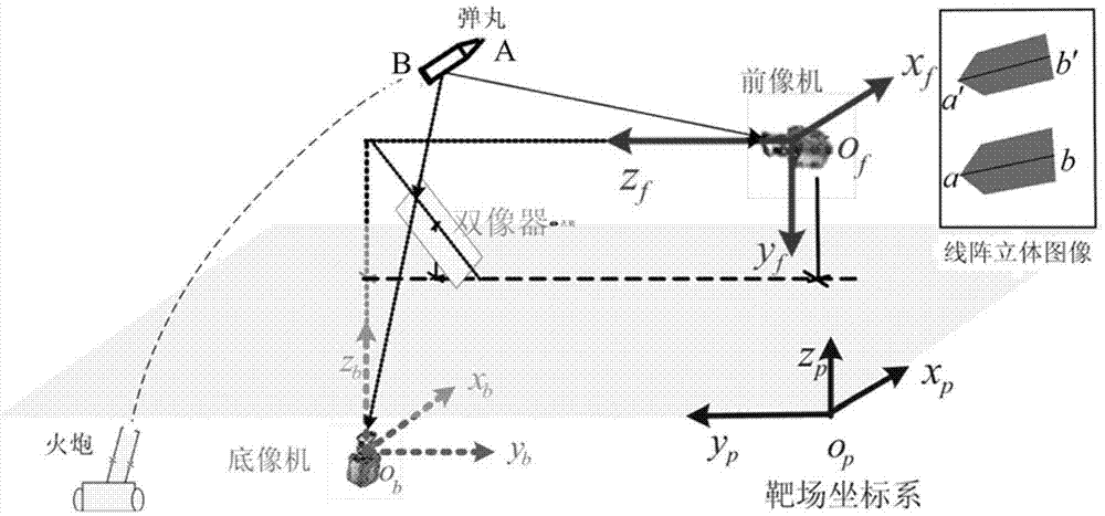 Method for measuring motion parameters of projectile in shooting range based on digital slit shooting technology