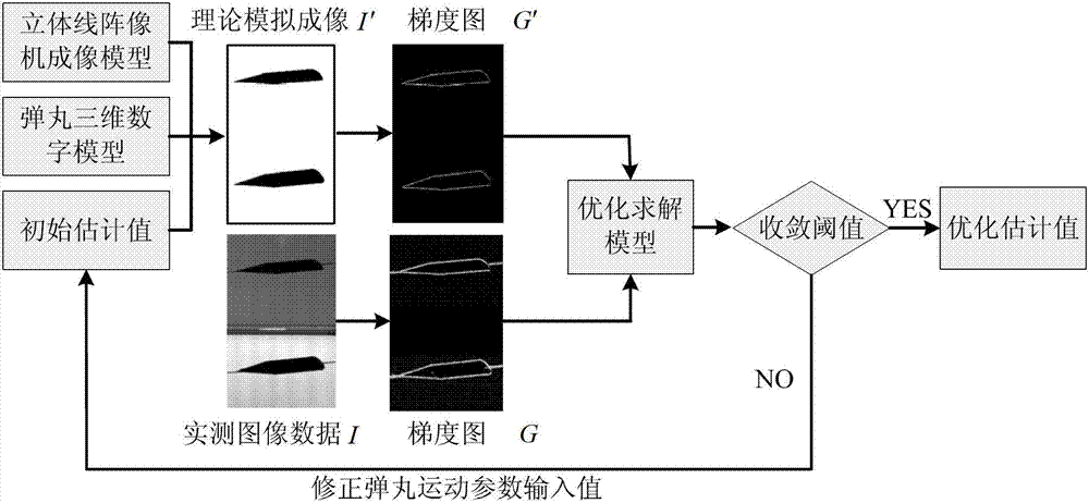 Method for measuring motion parameters of projectile in shooting range based on digital slit shooting technology