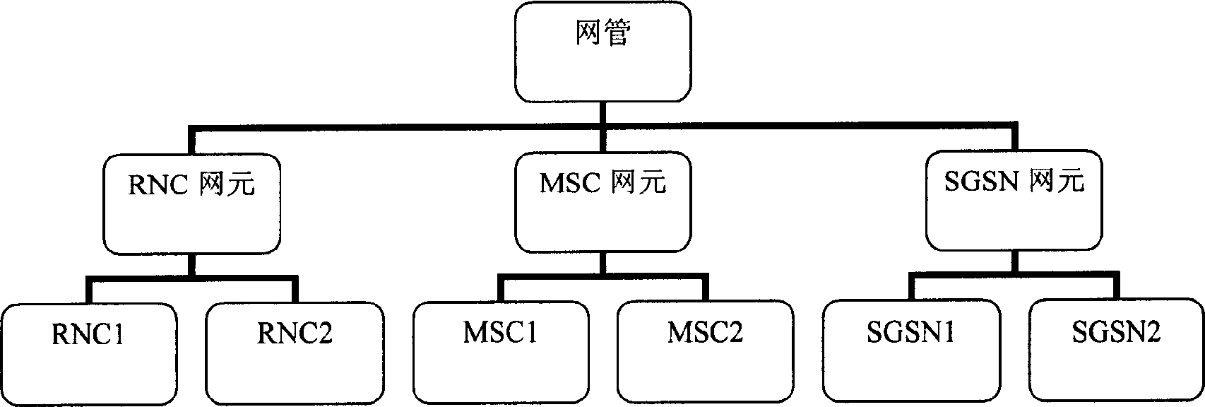 Method and system for duplicating and recovering network element configuration data