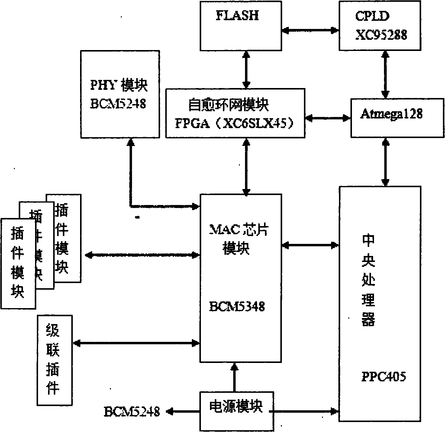 Industrial Ethernet switchboard