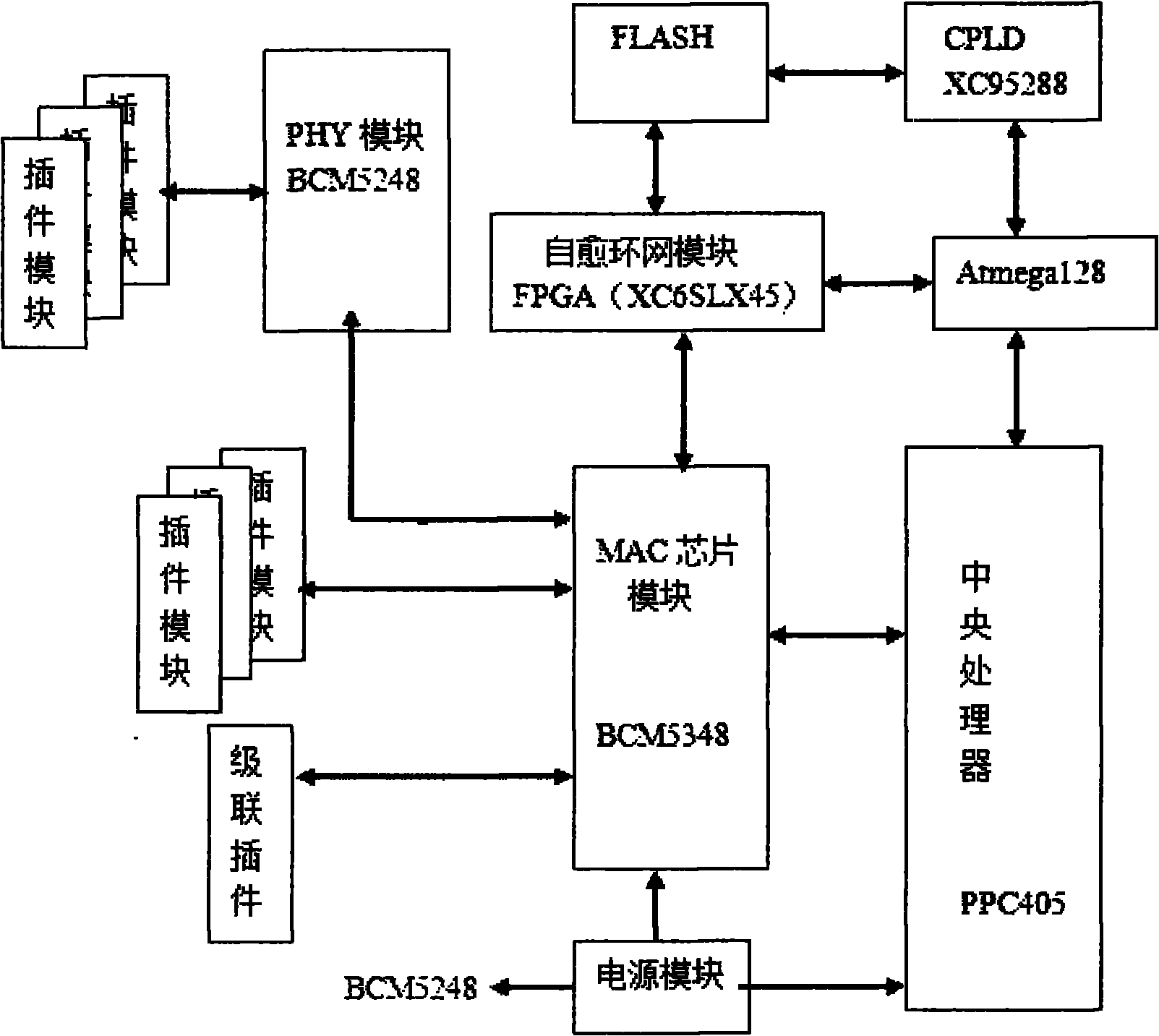 Industrial Ethernet switchboard