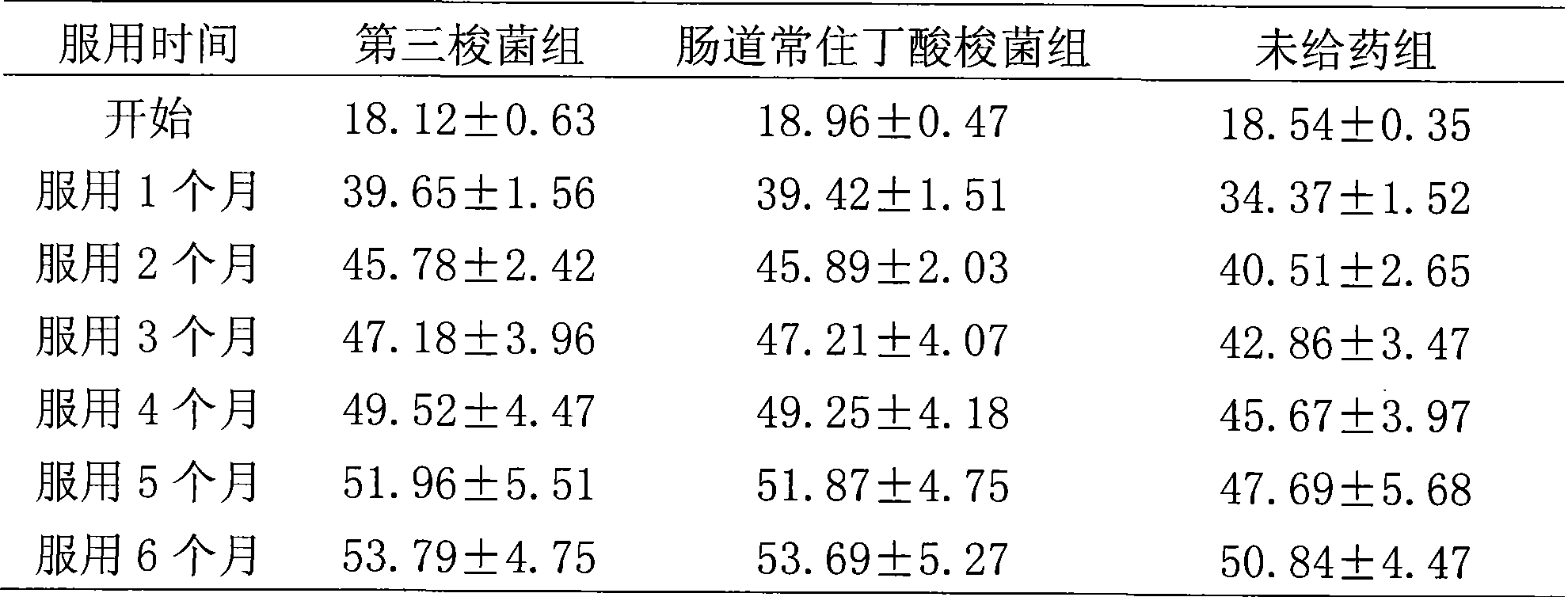 Eubacterium, Clostridium preparation and use thereof