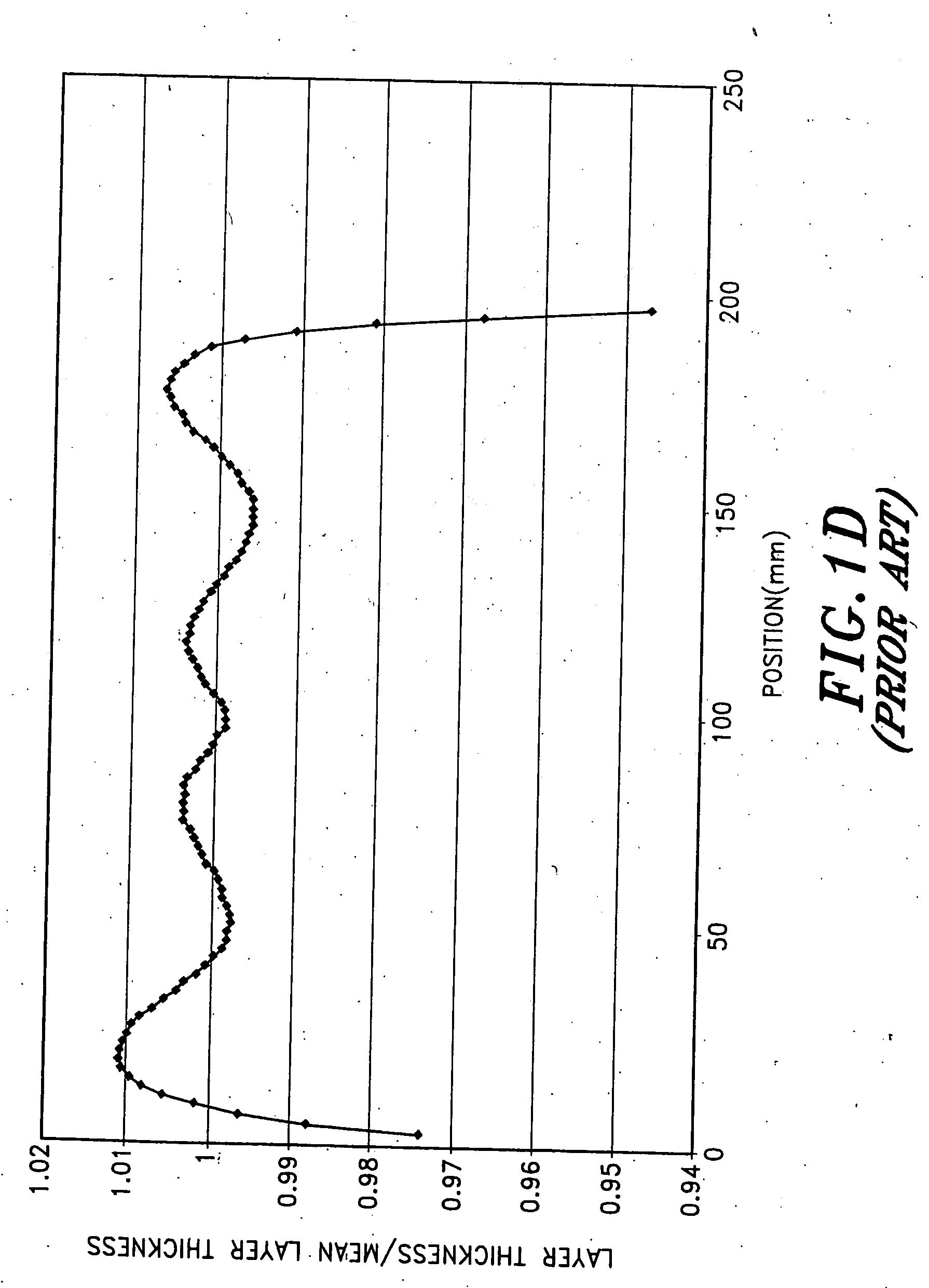 Low/high temperature substrate holder to reduce edge rolloff and backside damage