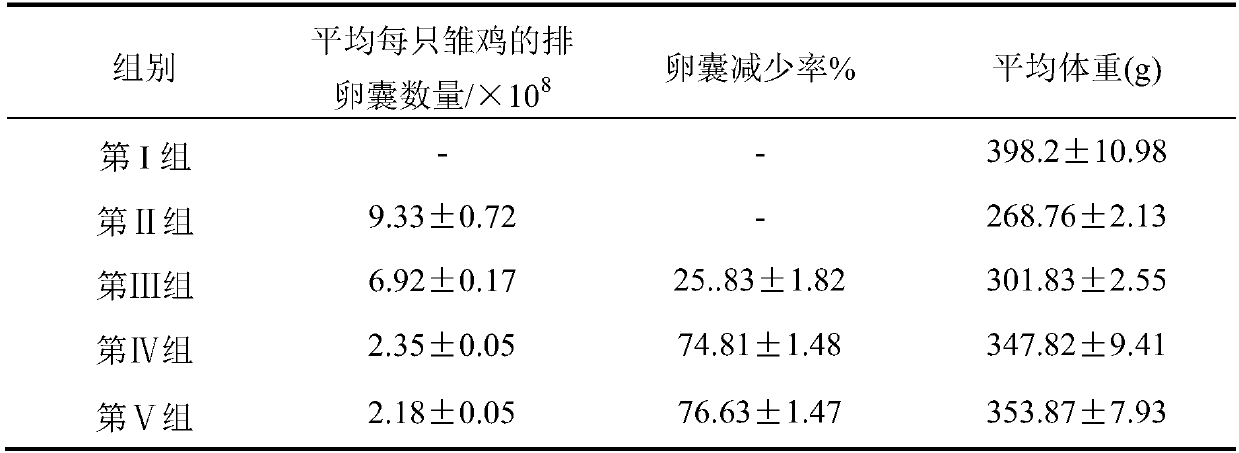 Application of cinnamonin in the preparation of anti-Cryptosporidium beinii medicaments