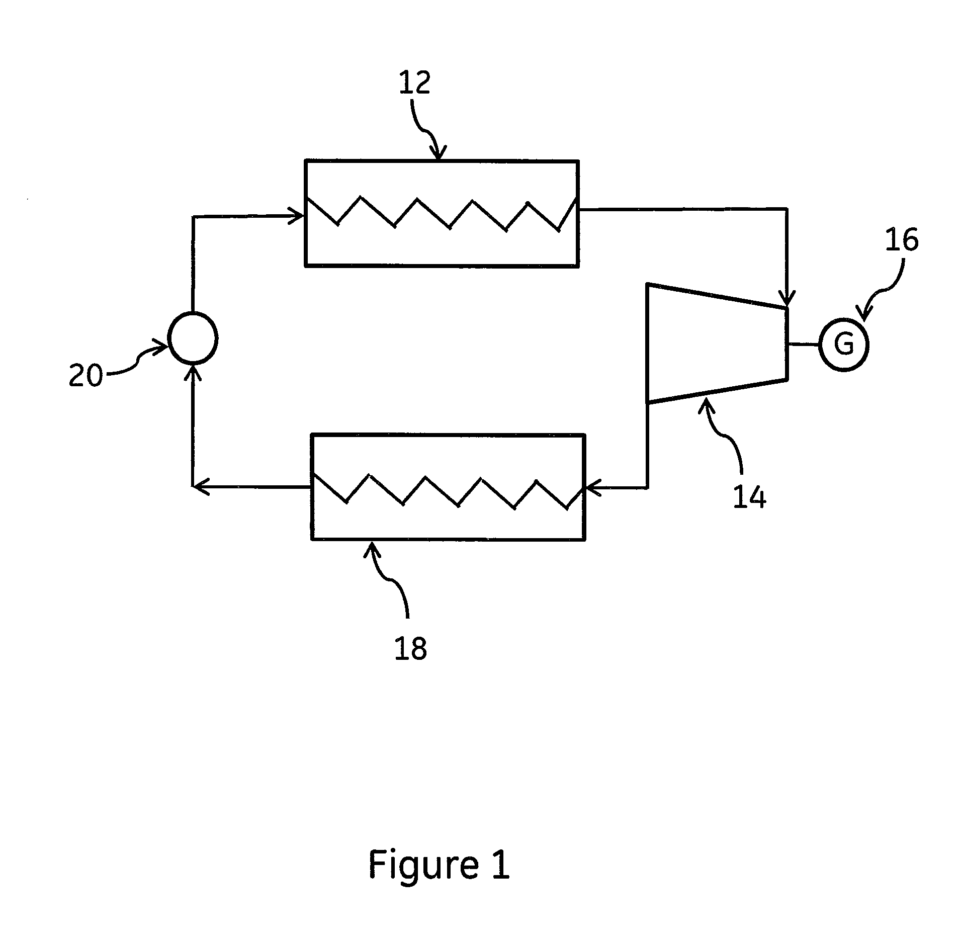 Closed Cycle System for Recovering Waste Heat