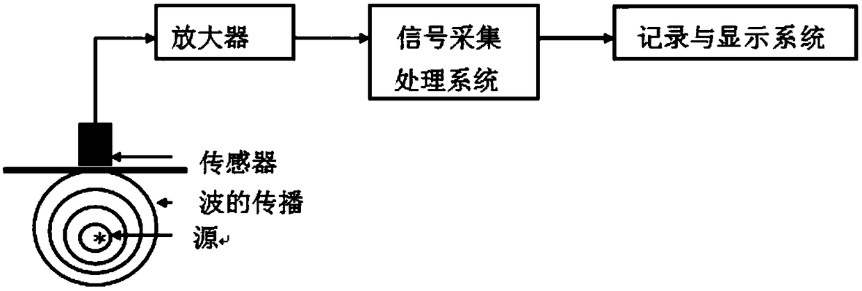 A device and system for monitoring parts falling off