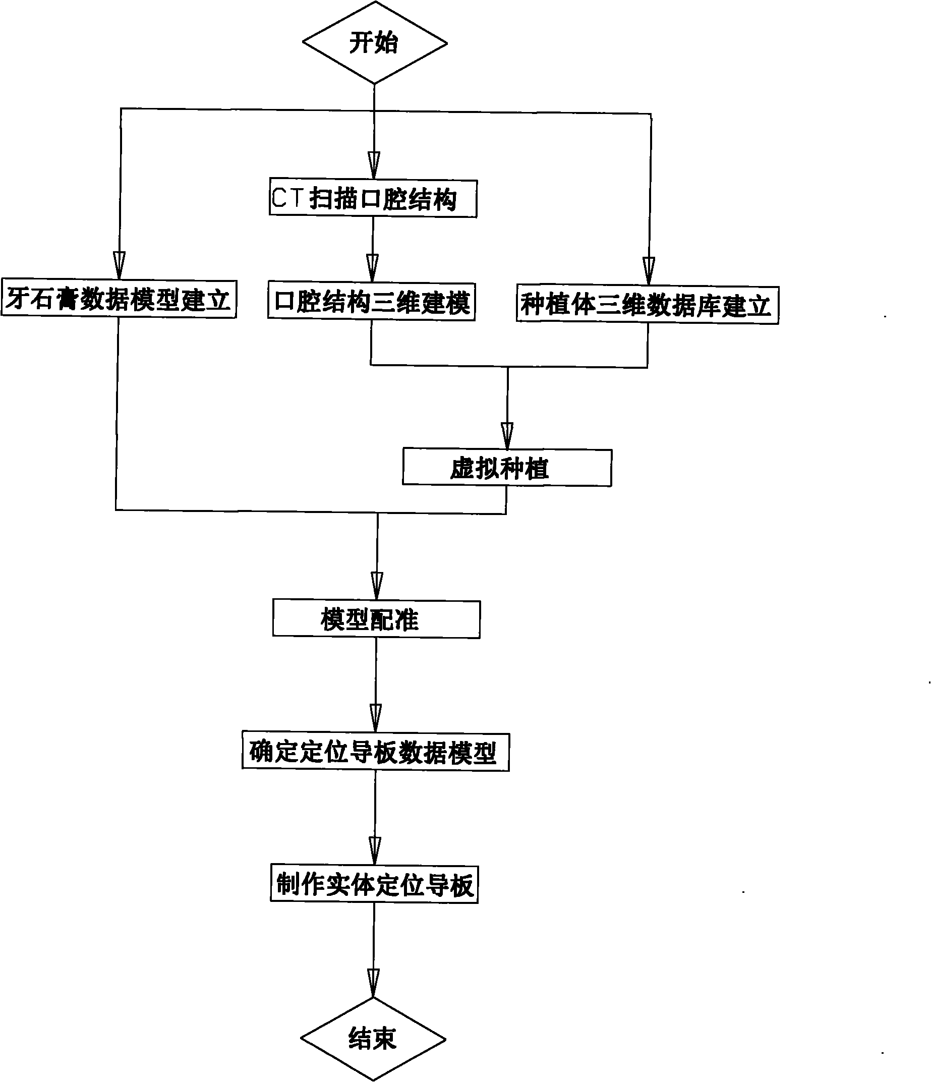 Manufacturing method of implant denture individualized positioning guide plate