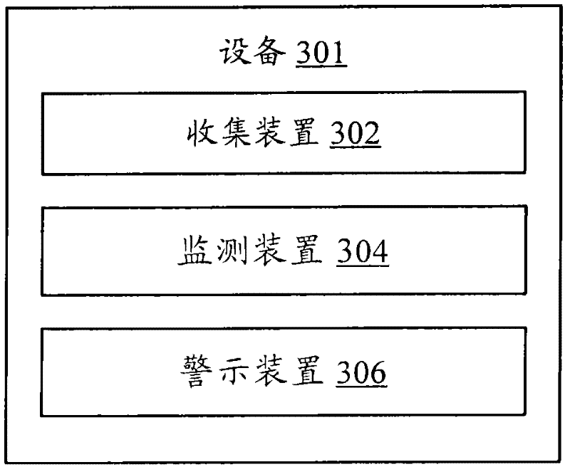 Method, equipment and system for monitoring running status of server