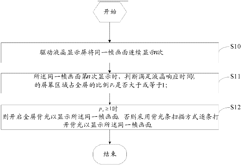 Method and device for reducing 3D TV ghost interference